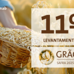 Estimativa aponta para uma produção de 360,8 milhões de toneladas na safra 2025/26